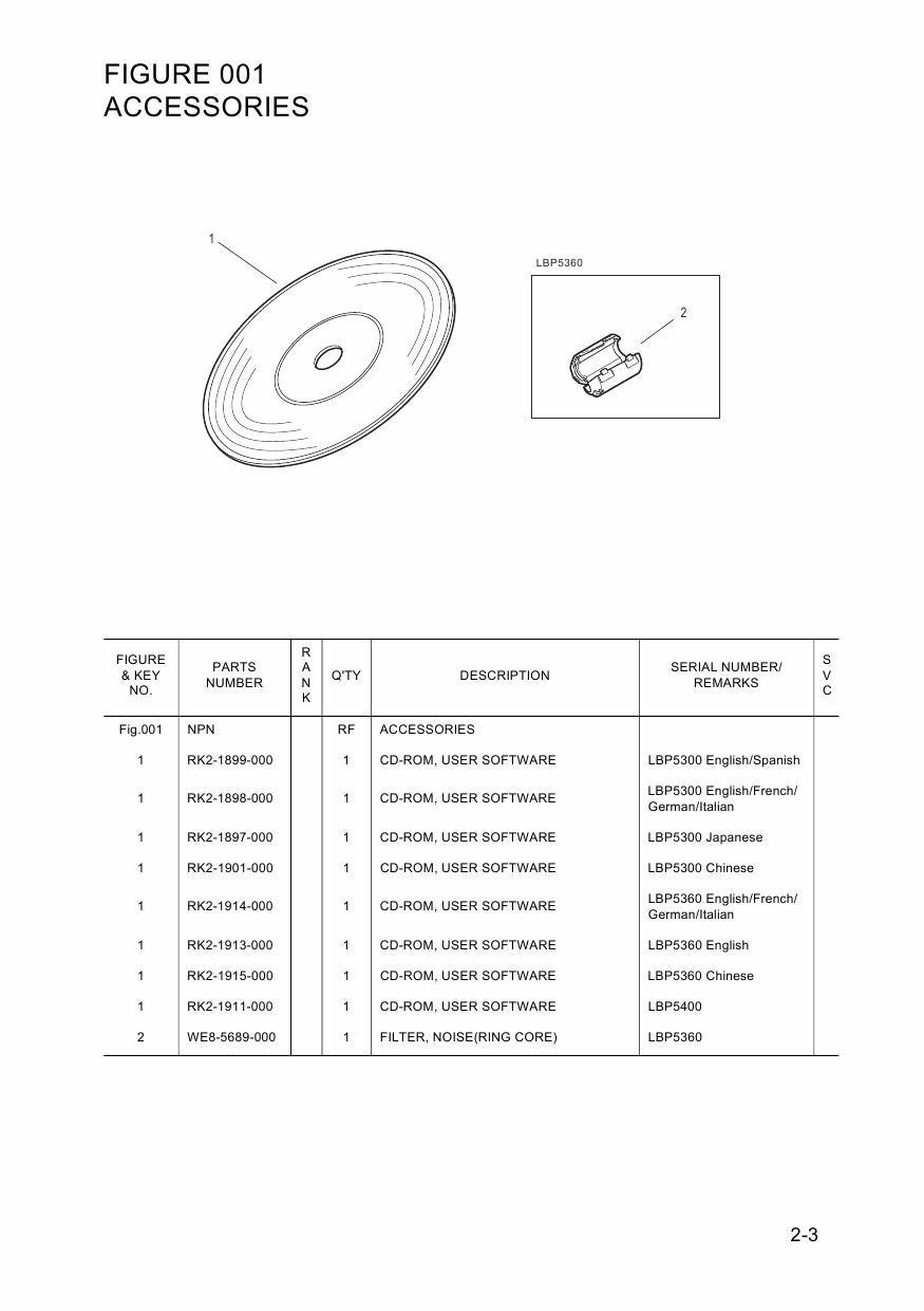 Canon imageCLASS LBP-5300 5360 5400 Parts Catalog Manual-3